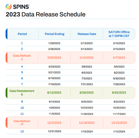 SPINS_2023_Data_Release_Schedule.png